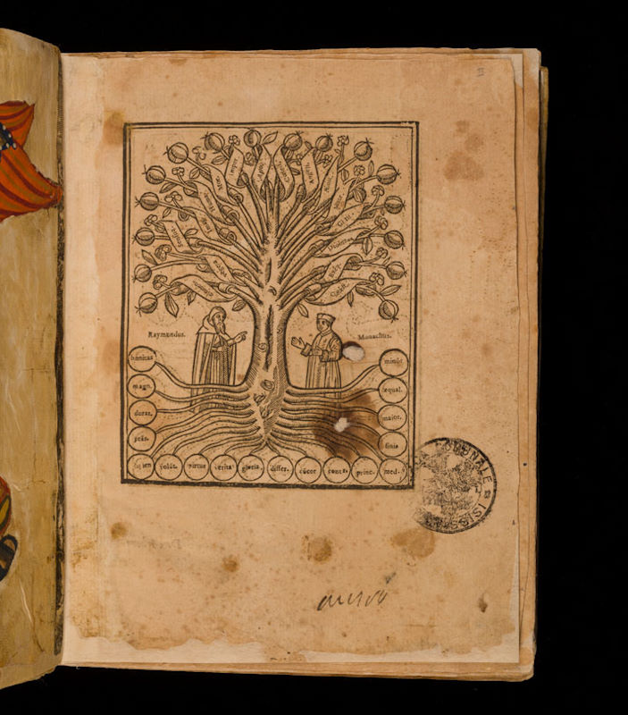 Raimondo Lullo Arbor scientiae Lione 1635 Raimondo Lullo Arbor scientiae Lione 1635